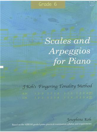 Scales and Arpeggios For Piano - Fingering Method
