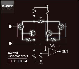 D-PRE (Discrete Class-A Mic Preamps)