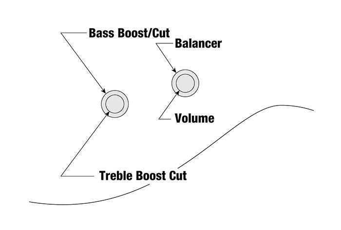 Controls