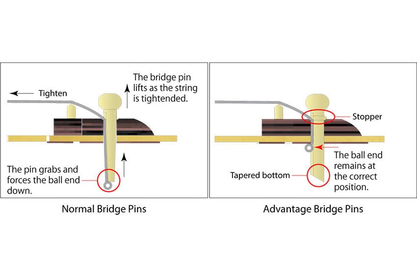 Pinos da ponte Ibanez Advantage™