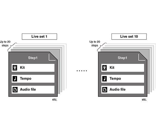 Live Set function that instantly recalls settings