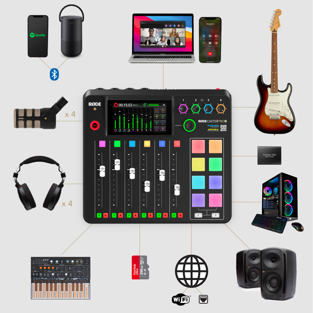 All Your Devices Connected.