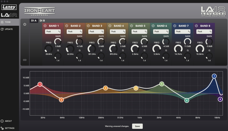 Laney Advance Impulse Response Technology