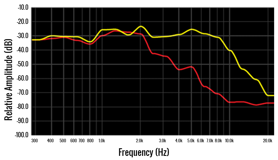 HOW TO STAVE OFF "TONE DEATH" WITH ELIXIR ® STRINGS