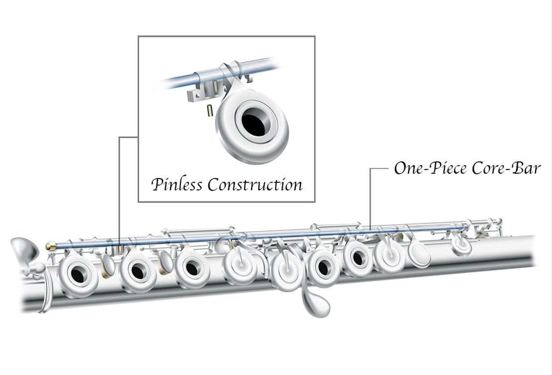 Pearl’s exclusive mechanism