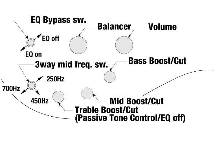 Controls