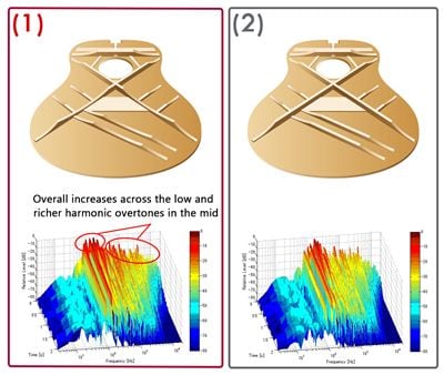 Bracing Escalopado Recém-Desenvolvido