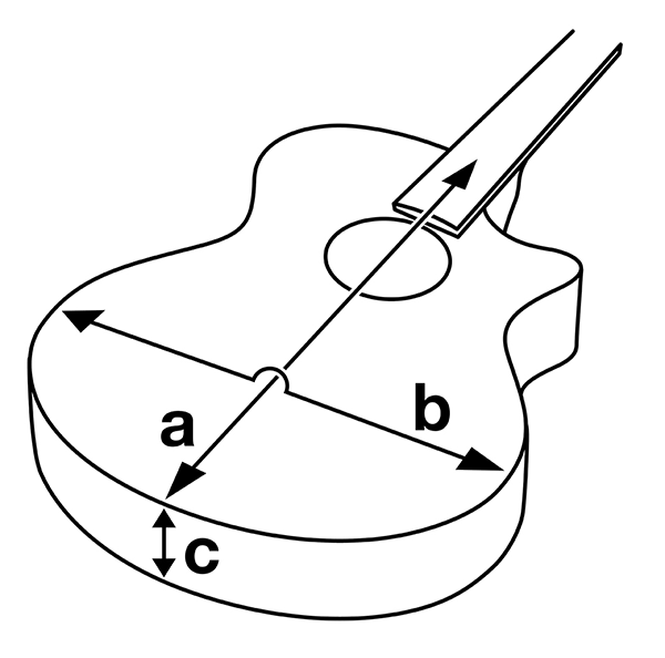 Diagrama do corpo da guitarra
