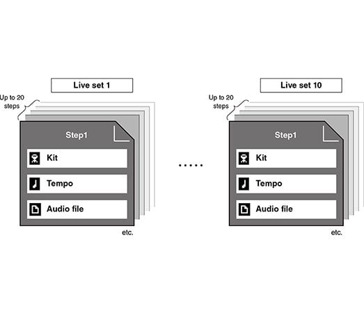 Live Set function that instantly recalls settings