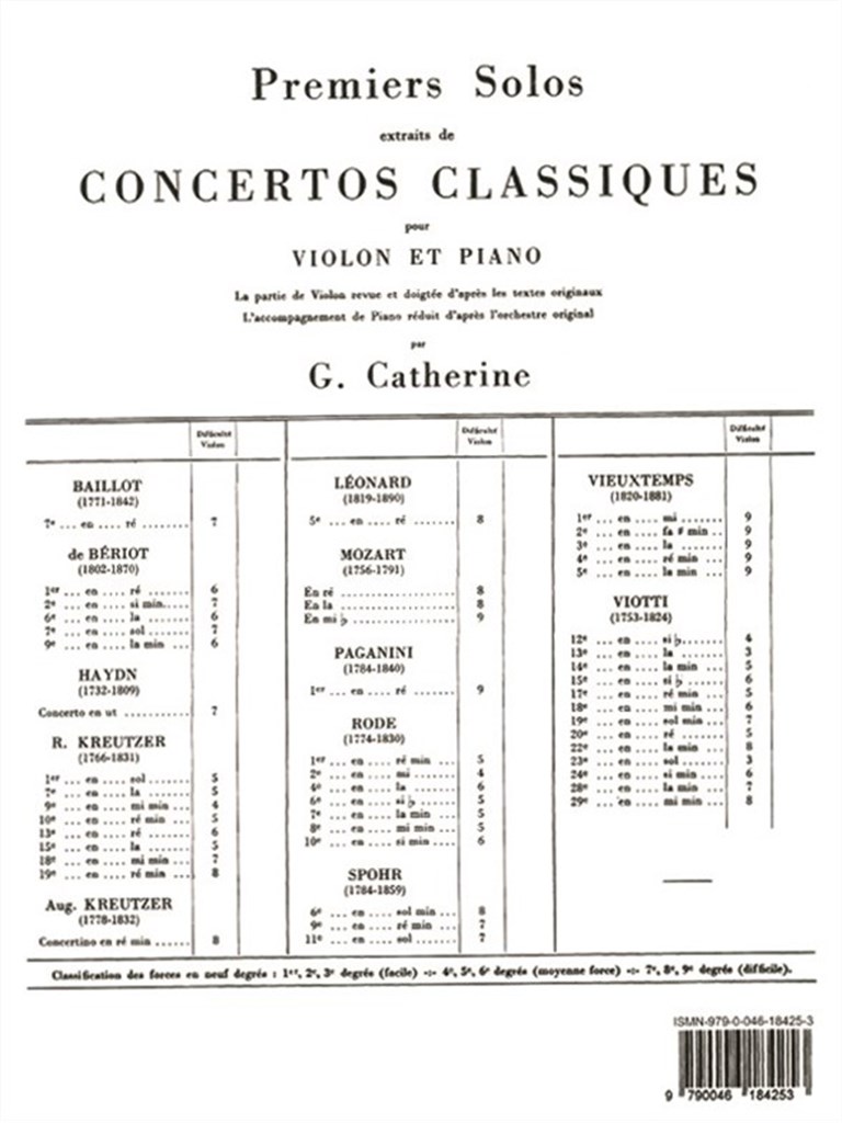 Premiers Solos Concertos