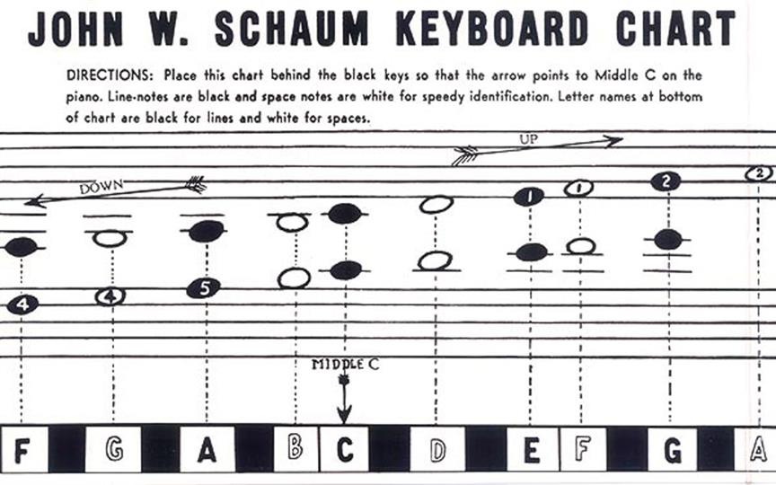 Keyboard Chart