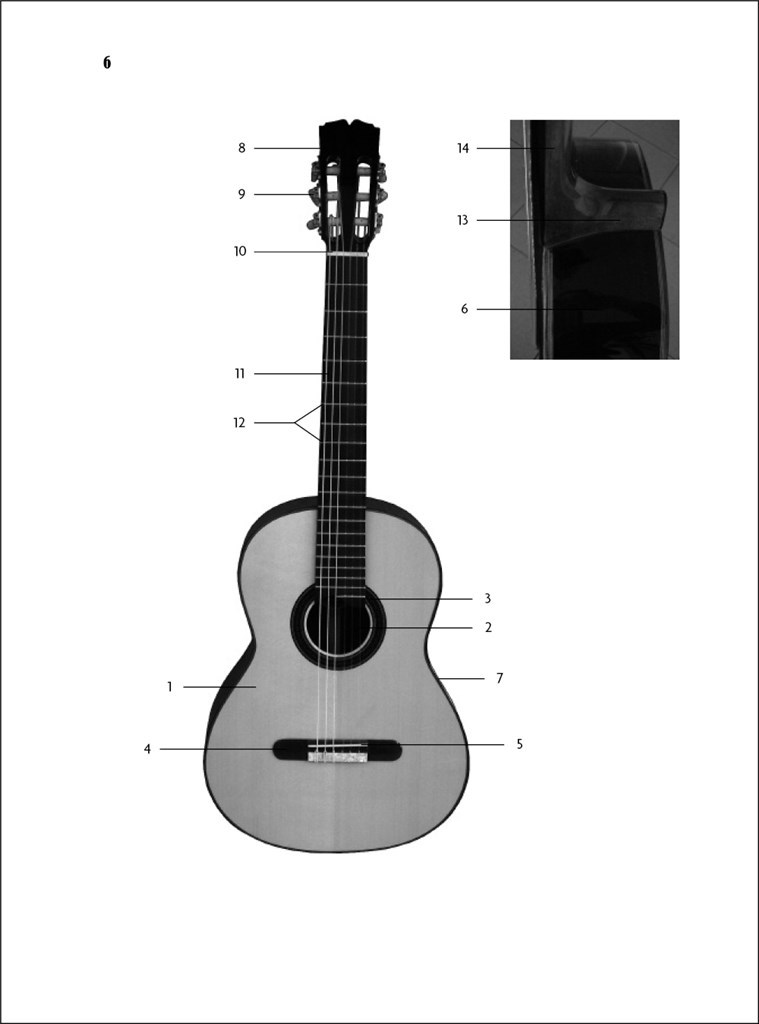 Guitar Master + Cd