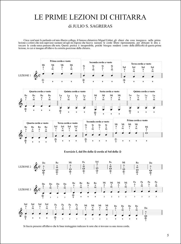 Prime Lezioni di Chitarra