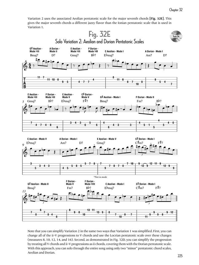 Jazz Guitar Soloing Concepts