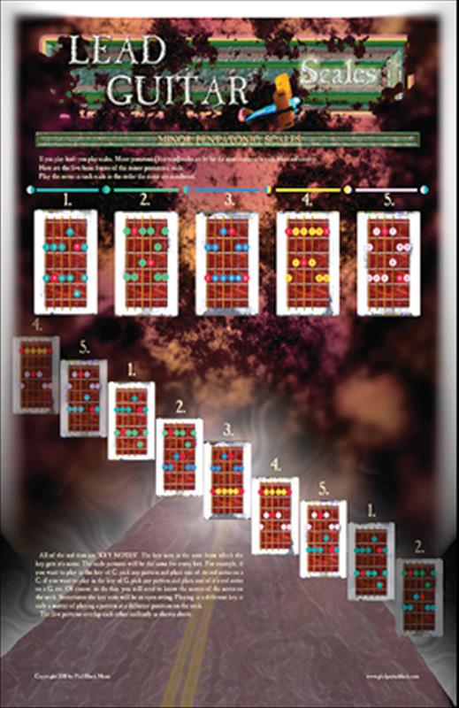 Poster - Lead Guitar Scales