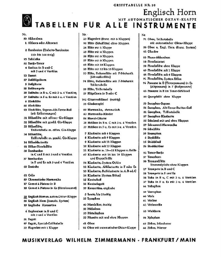 Grifftabelle Für Englisch-Horn