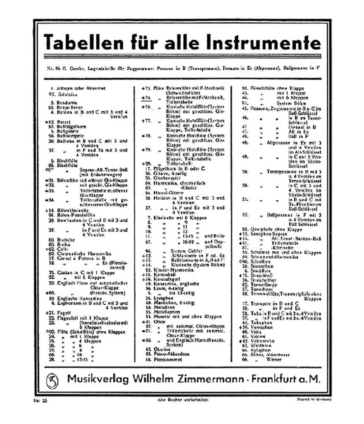Grifftabelle Für Reformflöte