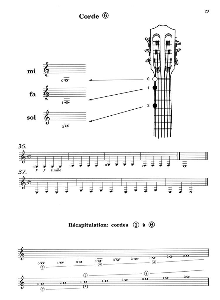 Guitare Starter Vol. 1 ( French )