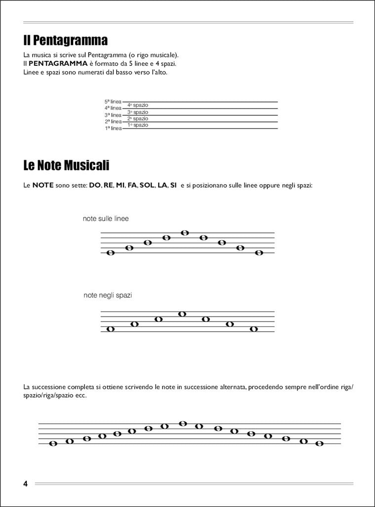 Fast Guide Piano Ita