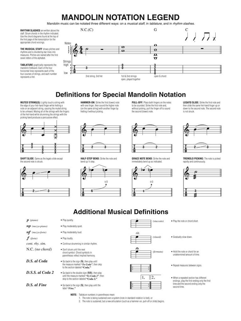 Popular Christmas Sheet Music - 1980-2017