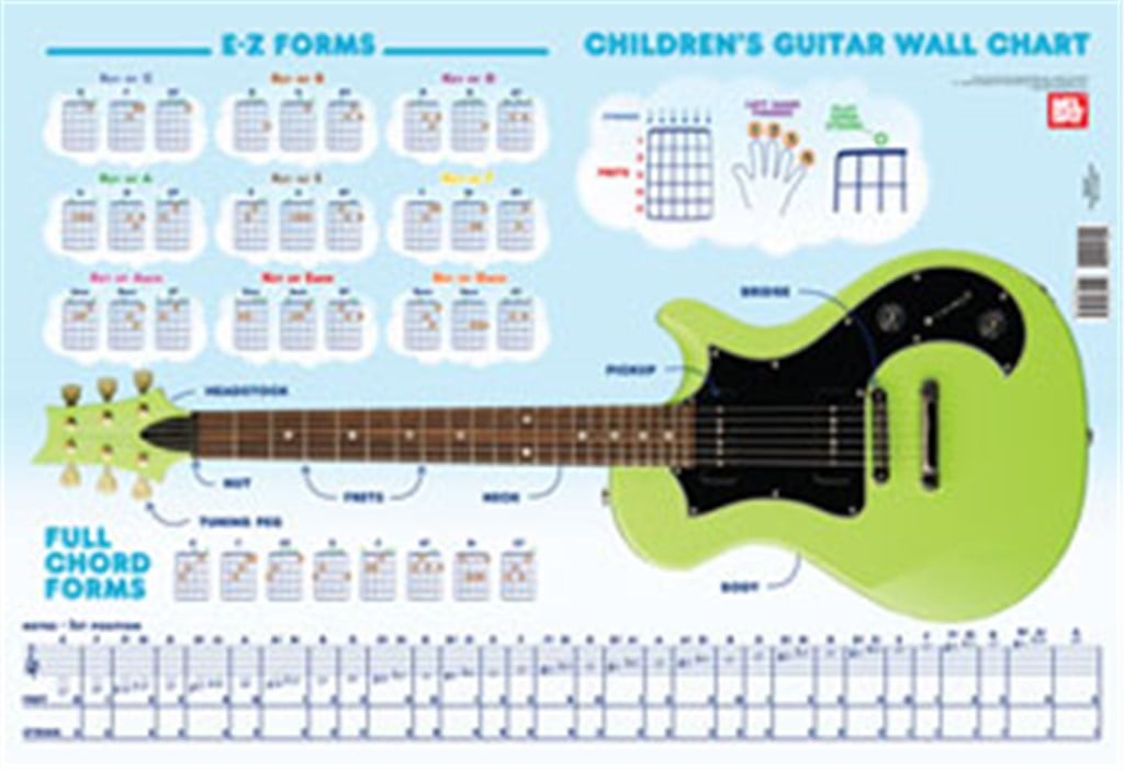 Children's Guitar Reference Wall Chart
