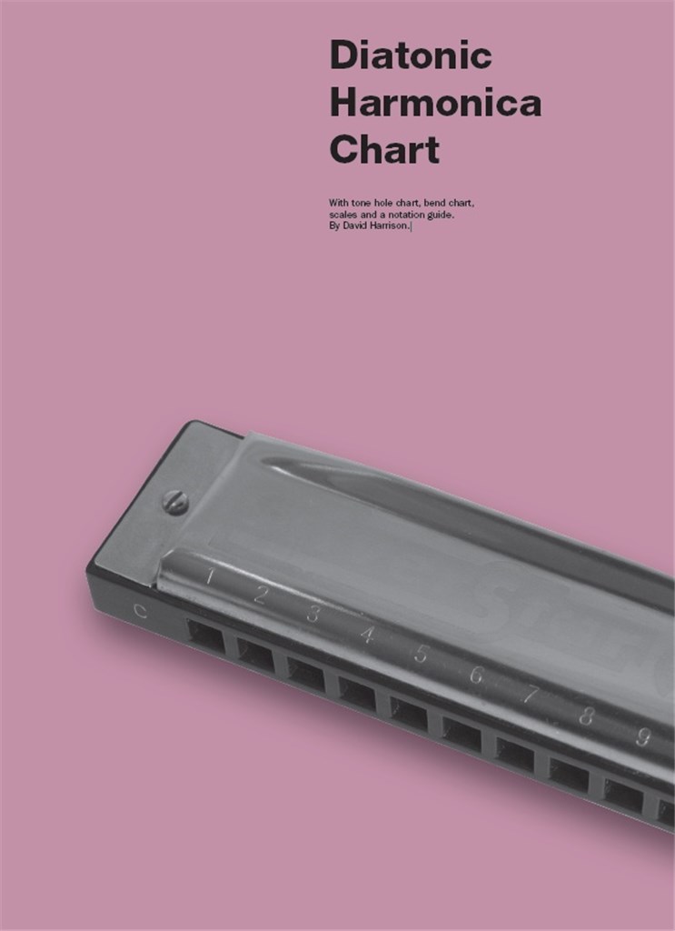 Diatonic Harmonica Chart