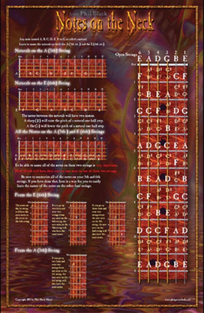 Poster - Notes on the Neck