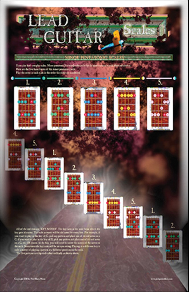 Poster - Lead Guitar Scales