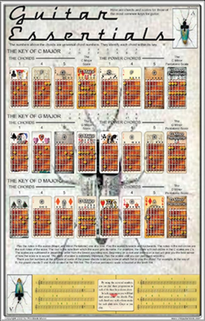 Poster - Guitar Essentials
