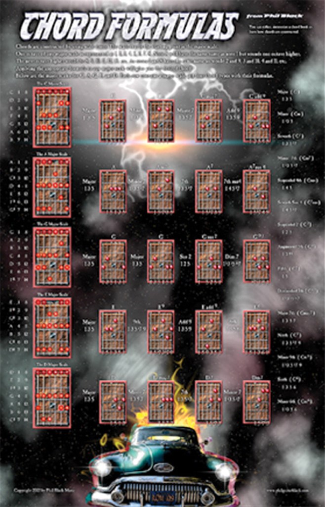 Poster - Chord Formulas