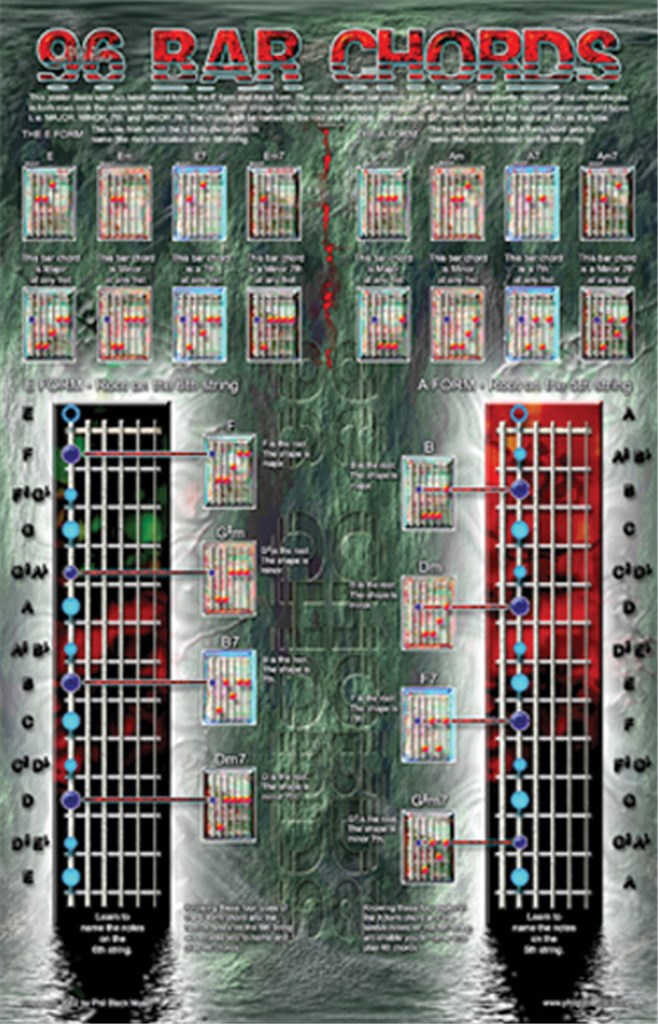 Poster - 96 Bar Chords