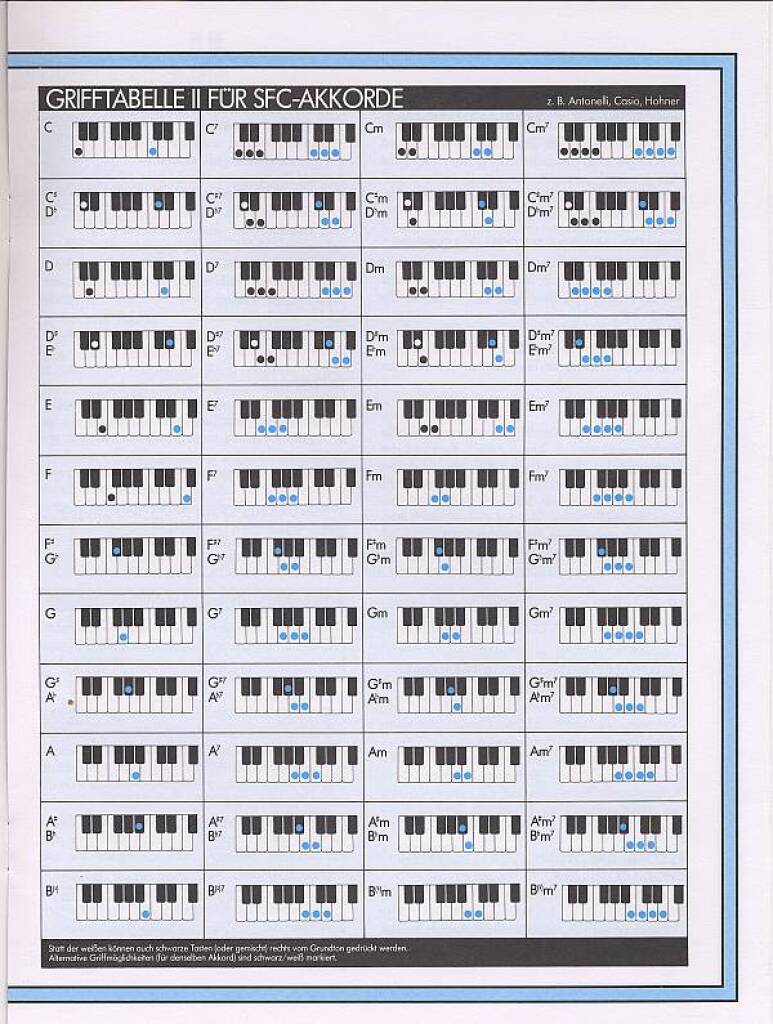 Keyboard Klangwelt Weihnachtslieder1
