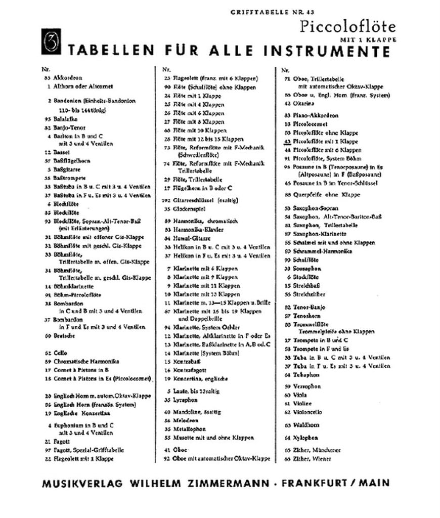 Grifftabelle für Piccoloflöte (1 Klappe)